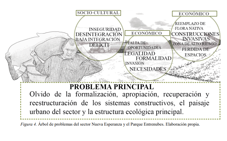 Imagen de la buena práctica