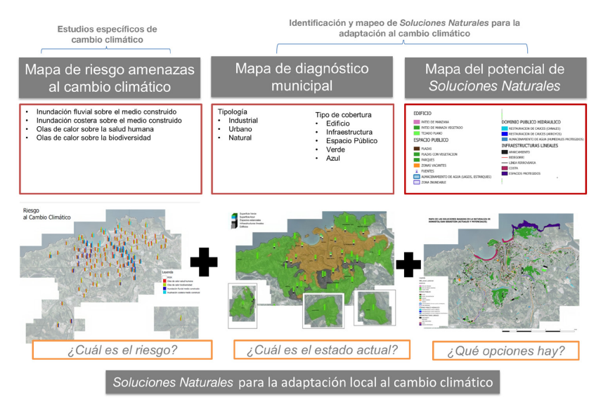 Imagen de la buena práctica