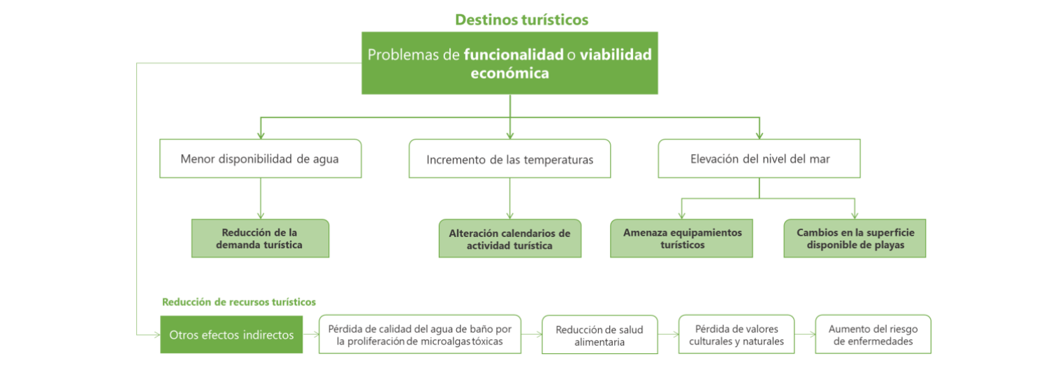 Imagen de la buena práctica