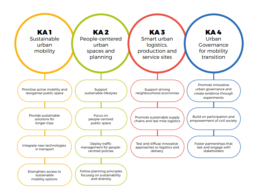 Imagen de la buena práctica