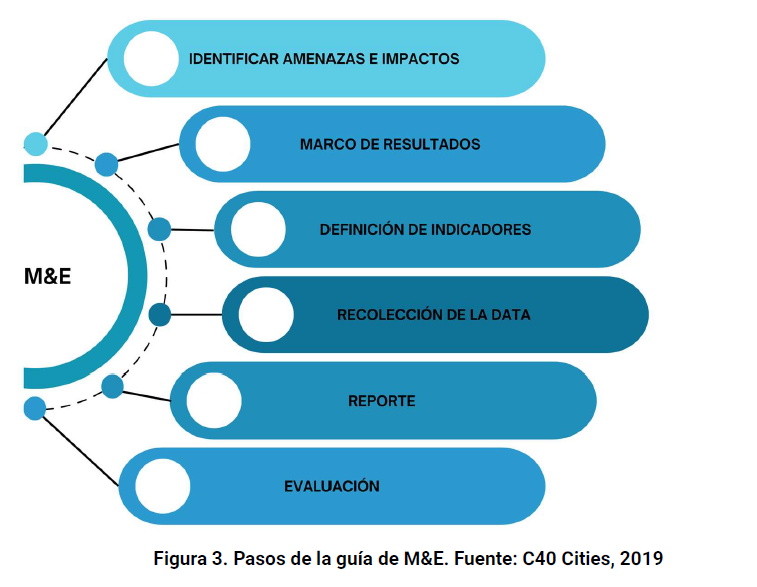Imagen de la buena práctica