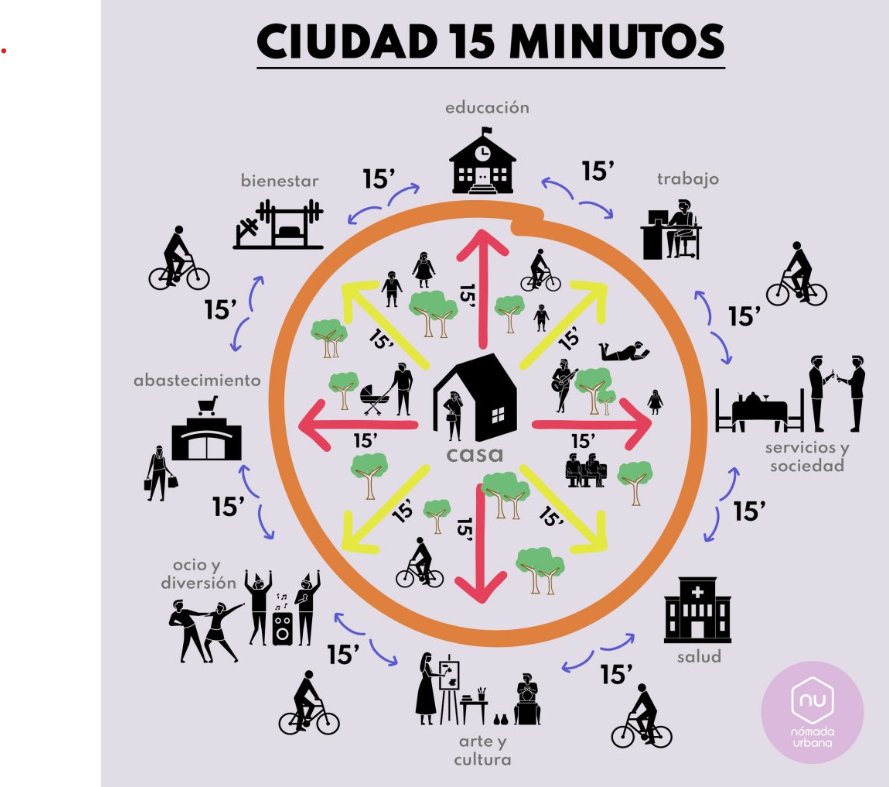 Imagen de la buena práctica